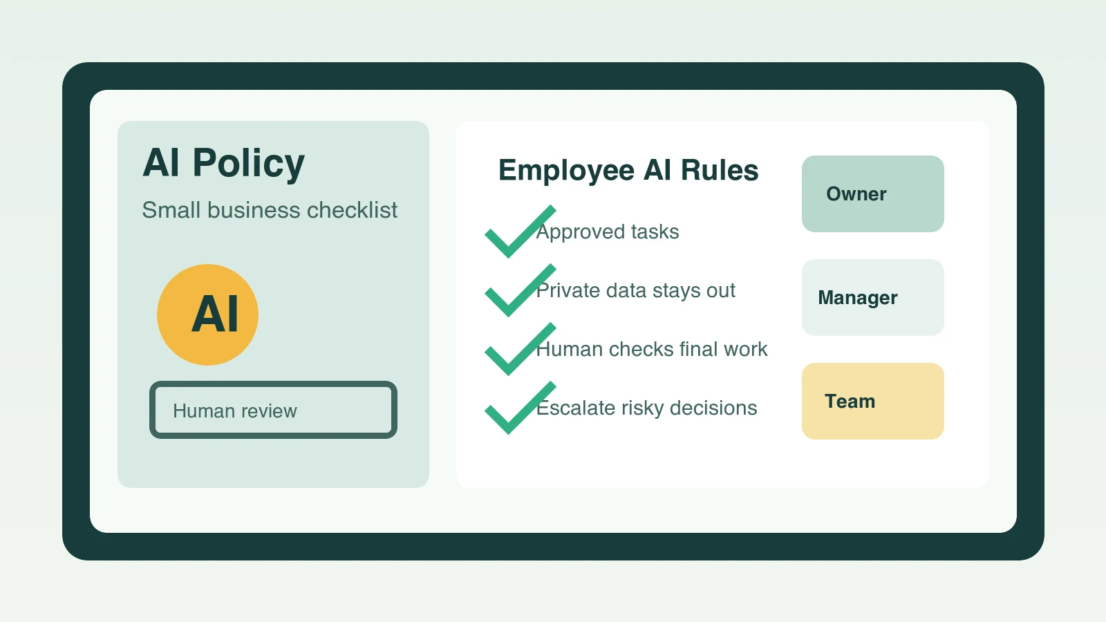 Small business team reviewing an AI policy checklist for safe employee use