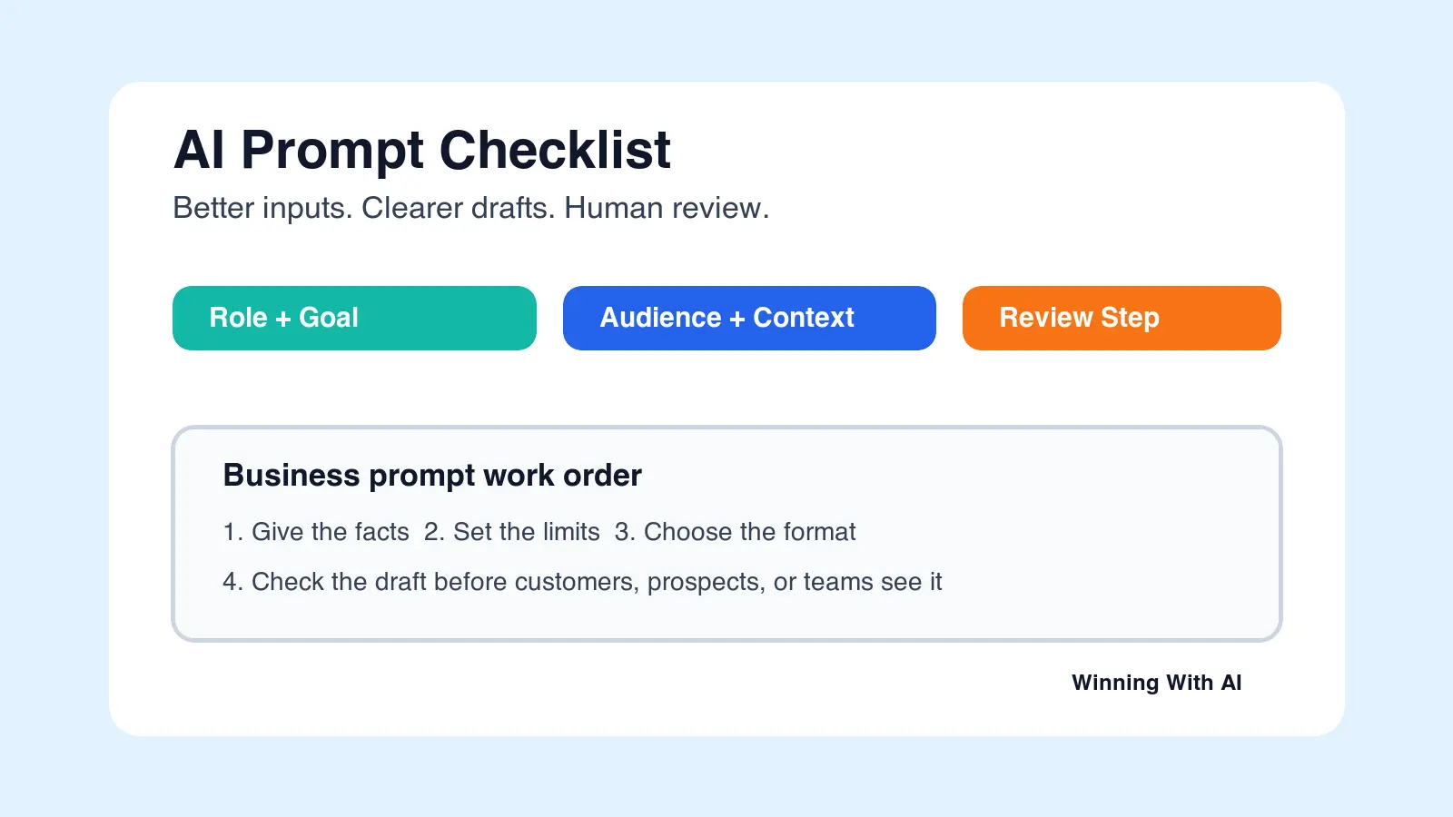 AI prompt checklist workflow for business owners managers and employees planning better AI instructions