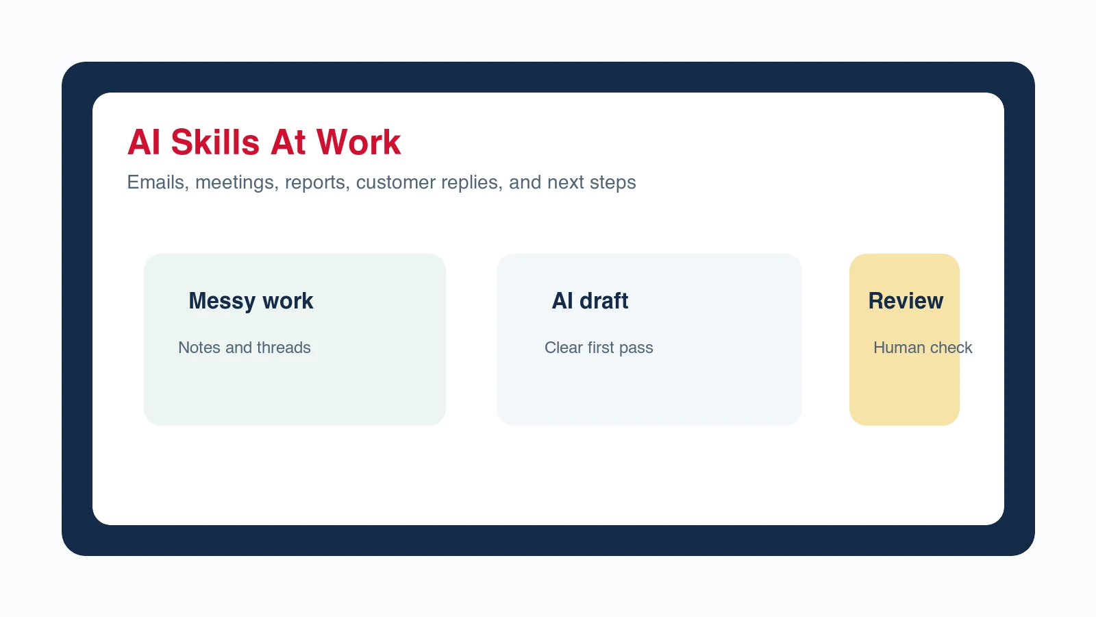 AI training workflow for employees managers and small business teams learning practical workplace skills