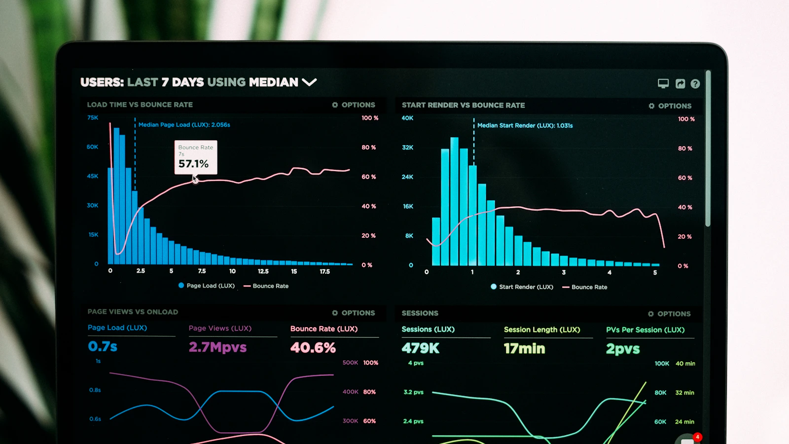 Business analytics dashboard representing AI spreadsheet analysis for small business owners and managers